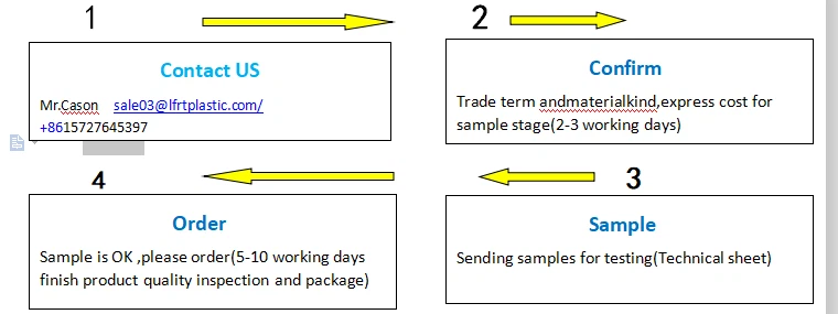 PBTLFT Product Process